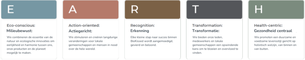 Passief Inkomen verdienen waarden EARTH BioKissedNL